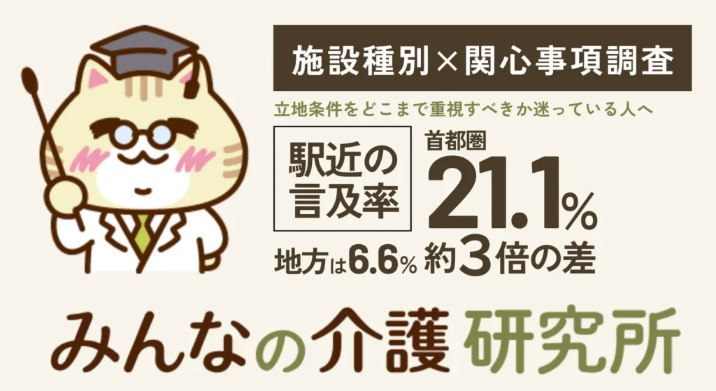 老人ホーム選びの立地条件、地域で異なる重視点とは？「みんなの介護研究所」の調査で明らかに