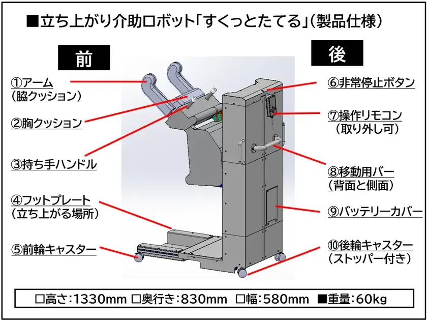 介護現場の課題に応える新技術：立ち上がり介助ロボット「すくっとたてる(R)」が発表