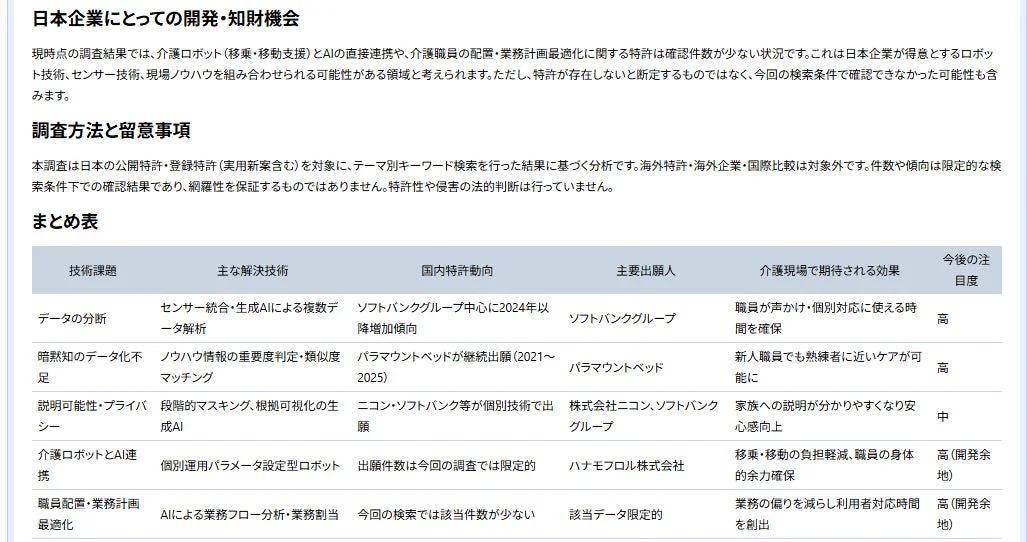 日本企業にとっての開発・知財機会と導入時の確認ポイント