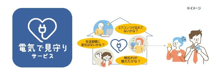 電気で見守りサービスのコンセプトイメージ