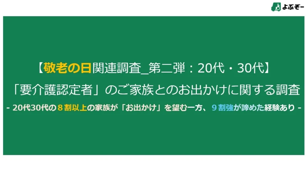 敬老の日関連調査:20代・30代の介護者、8割以上がお出かけ希望も9割超が諦めた経験あり。移動の課題と介護タクシーアプリ『よぶぞー』への期待
