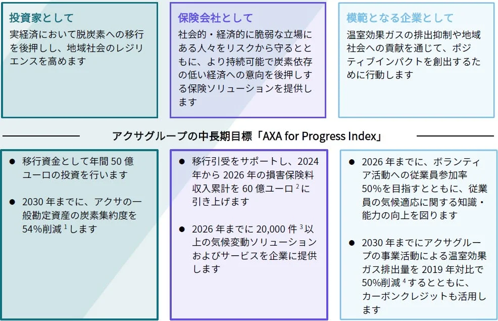 アクサジャパン、2025年のサステナビリティ活動レポートを公開