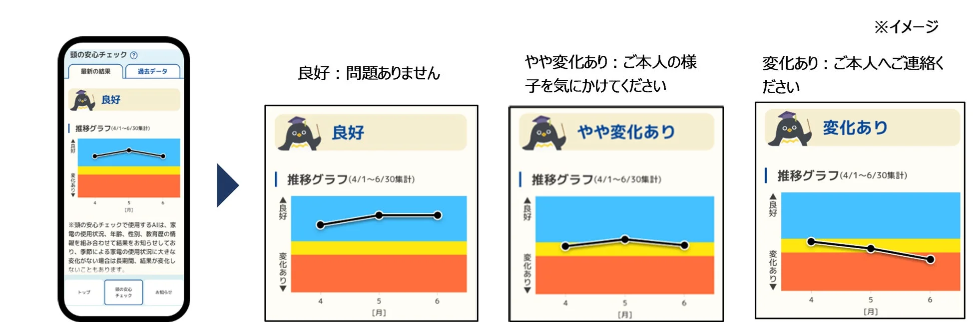 ライフスタイルME+アプリ画面