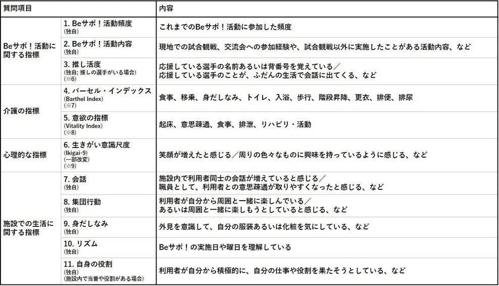 高齢者施設における「推し活」が、利用者と職員双方の「生きがい」にもたらす好影響の可能性