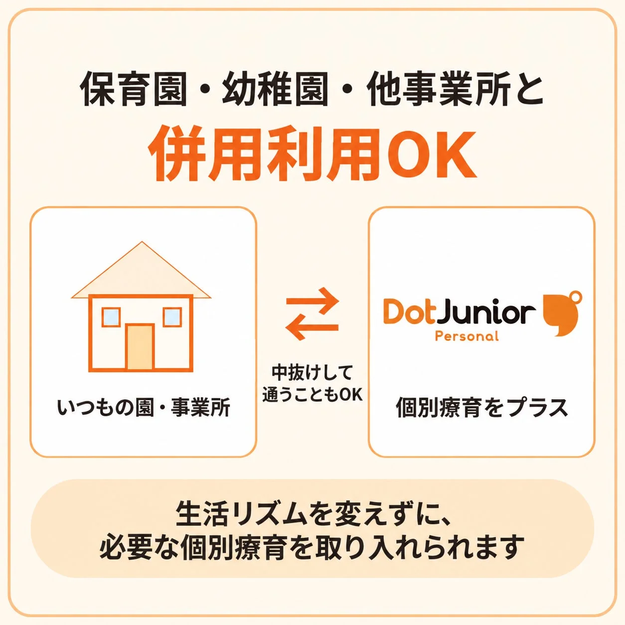 保育園・幼稚園・他事業所と併用利用OKの図