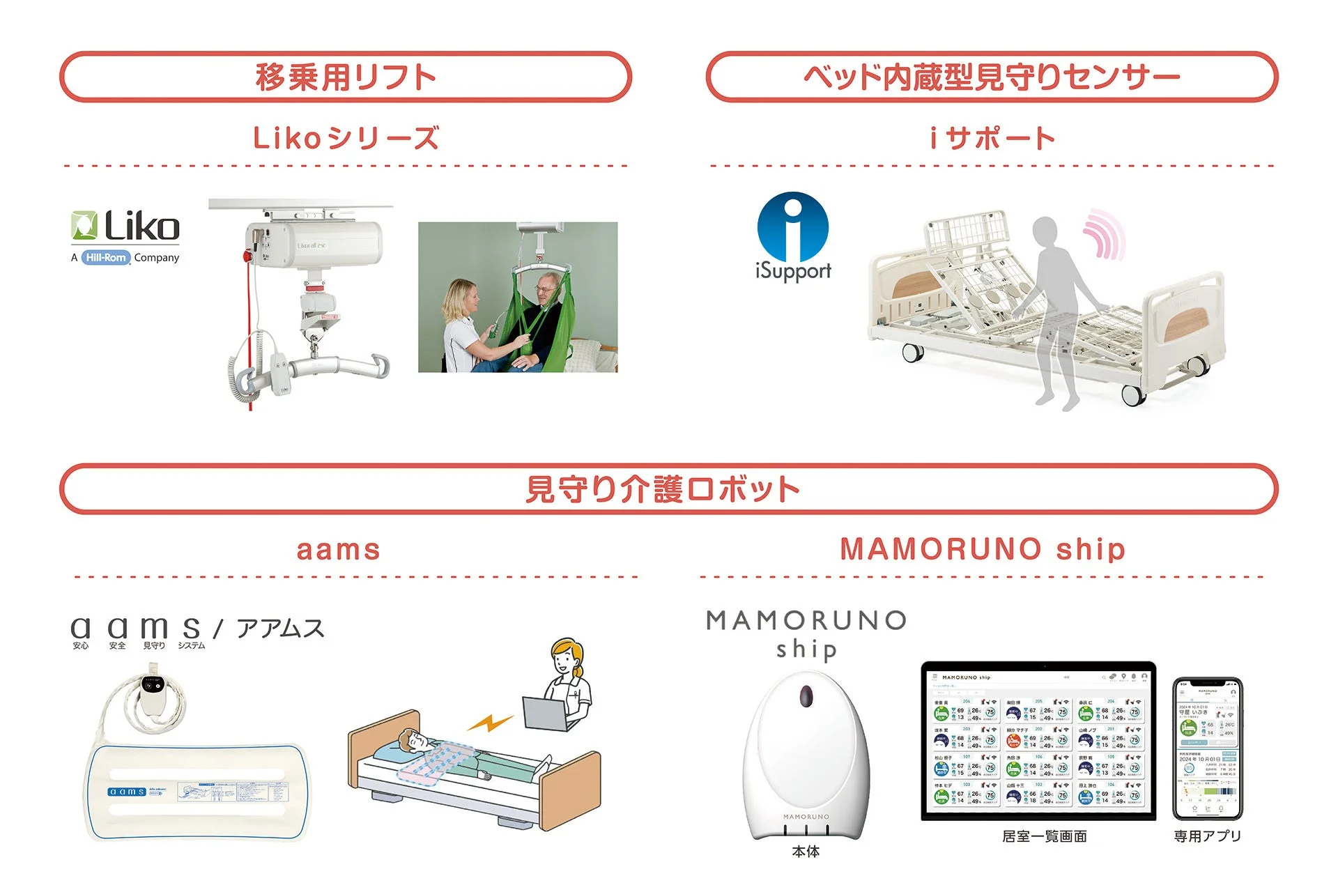 介護機器と見守りシステム