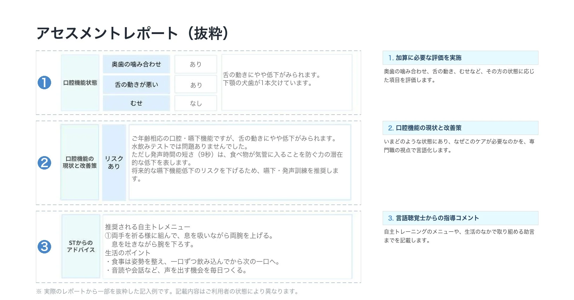 アセスメントレポート例