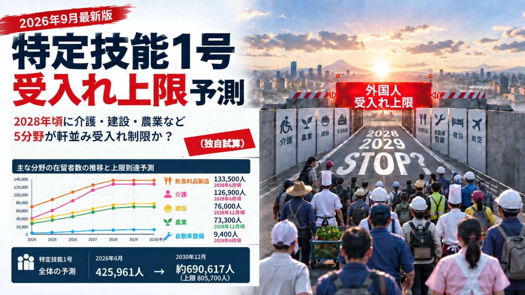 特定技能1号 受入れ上限予測