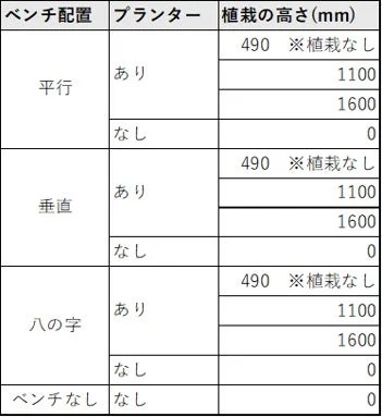 表1:アンケート調査の実験条件