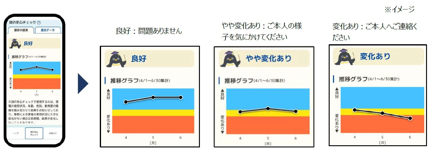 頭の安心チェックアプリの画面イメージ