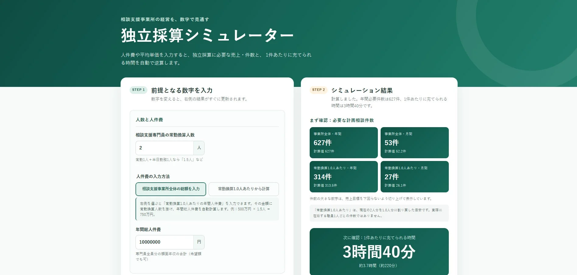 相談支援事業所の独立採算シミュレーター