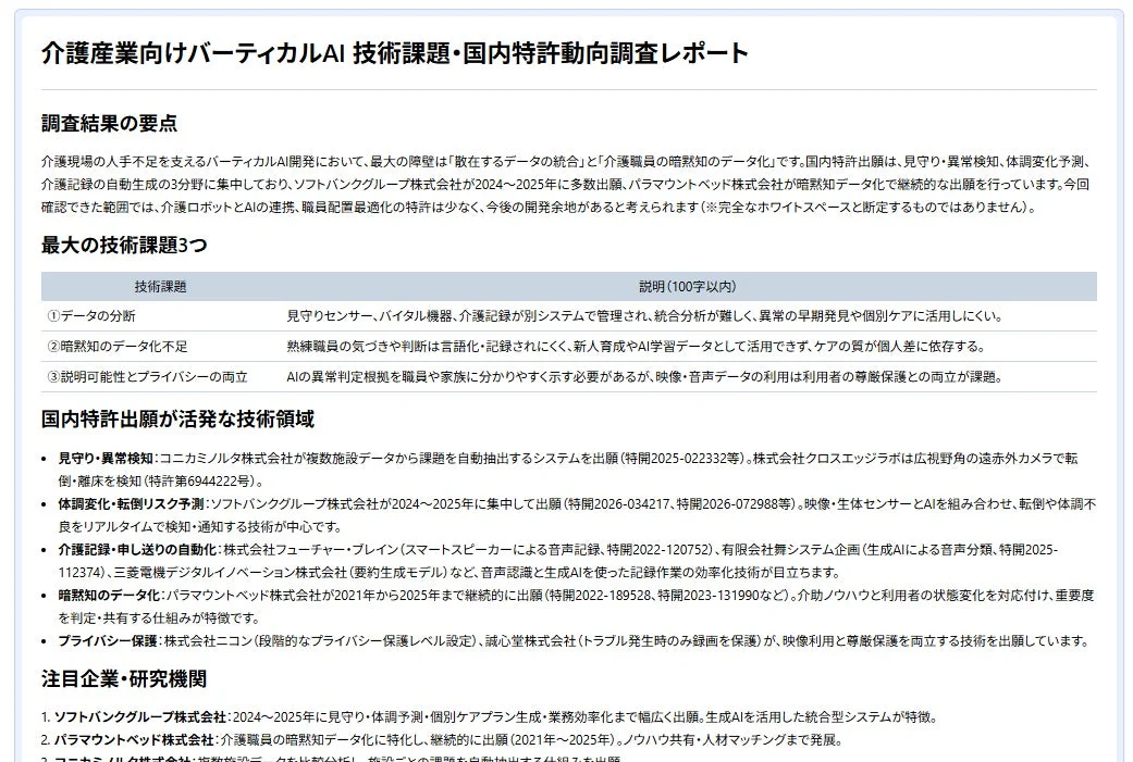 介護産業向けバーティカルAI技術課題・国内特許動向調査レポート 調査結果の要点