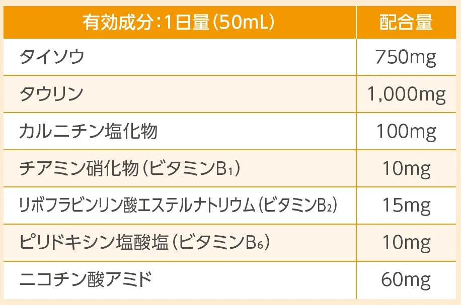 有効成分表