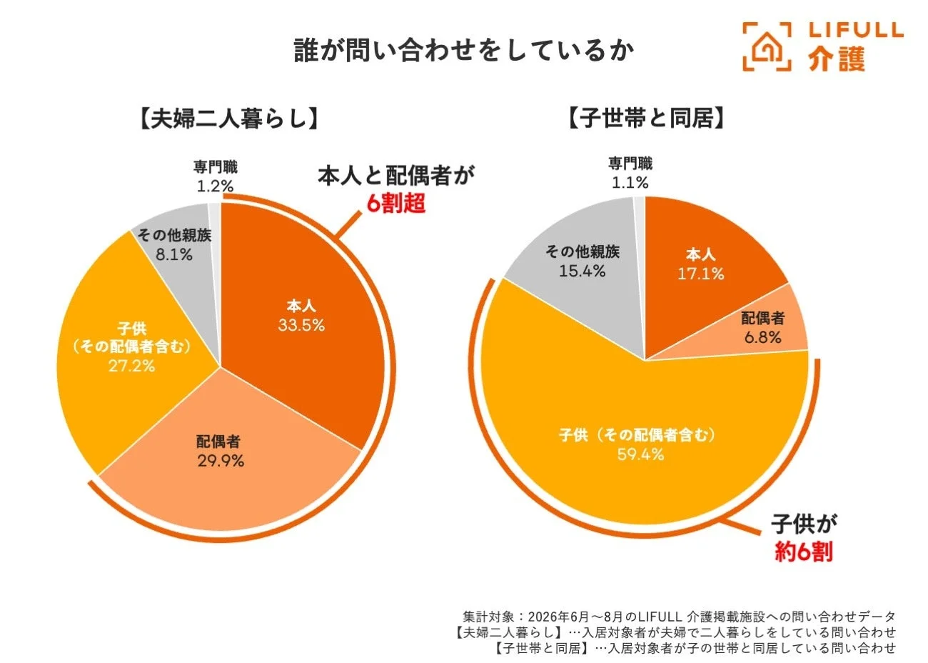 誰が問い合わせをしているか
