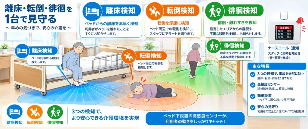 カメラ・工事不要で離床・転倒・徘徊を検知する介護施設向け見守りセンサー「RTH-25」提供開始