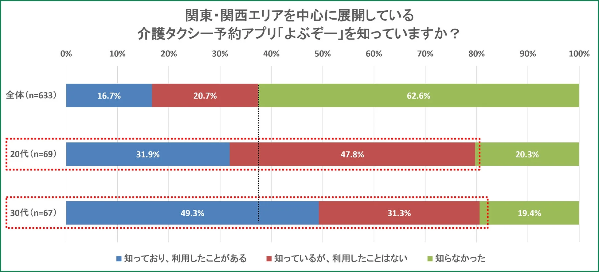 介護タクシー予約アプリ「よぶぞー」を知っているか