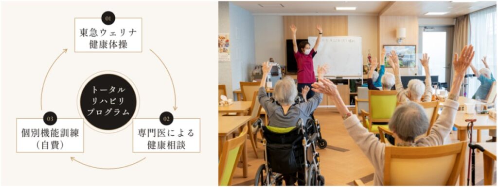 東急ウェルネスが運営するシニア住宅において慈恵医大リハビリテーション科監修の「トータルリハビリプログラム」を開始！