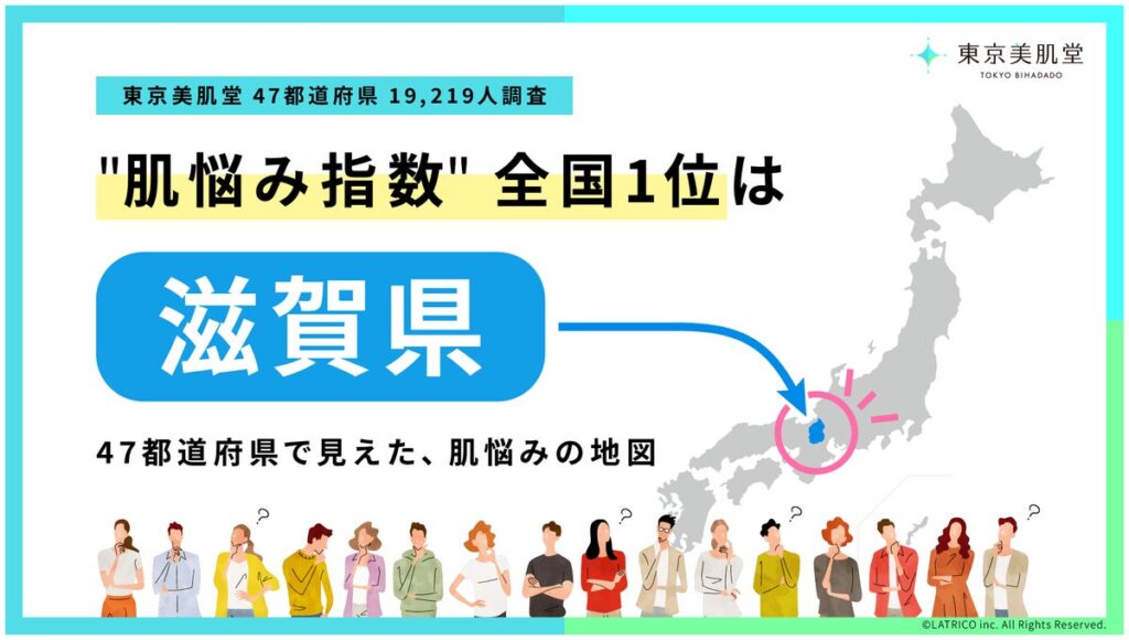 「肌悩み指数」全国1位は滋賀県 ― 47都道府県・1万9千人調査で見えた”肌悩みの地図”